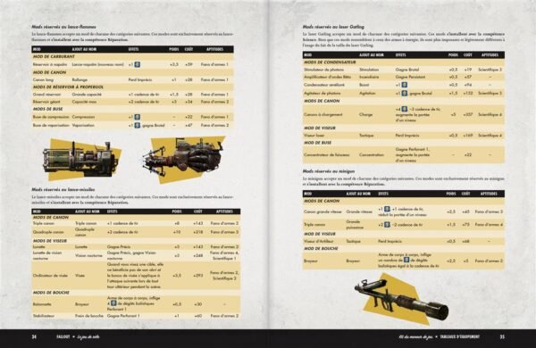 Fallout - Kit du meneur de jeu – Image 3